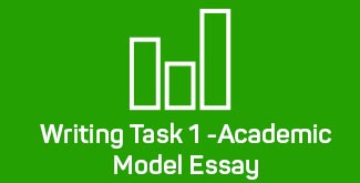 IELTS Writing Task1 - Academic